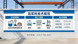 寿光本地工厂讲解：说一遍公路压浆料和铁路压浆料的区别